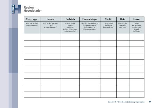 Ledelsesguide og metodesamling - Region Hovedstaden