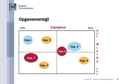 Ledelsesguide og metodesamling - Region Hovedstaden