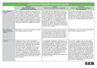 Information om finansielle instrumenter og risiko.pdf - SEB