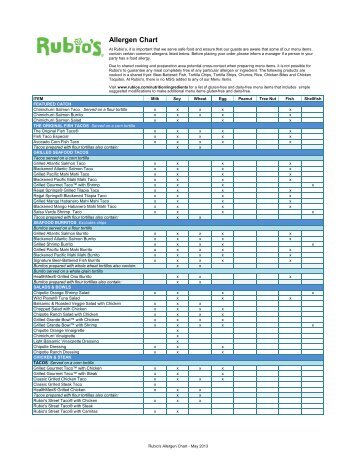 Allergen Information (PDF) - Rubio's