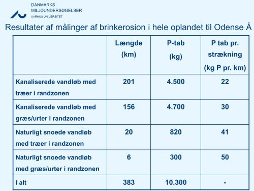 Hvordan udformes brinken mest optimalt af hensyn ... - LandbrugsInfo