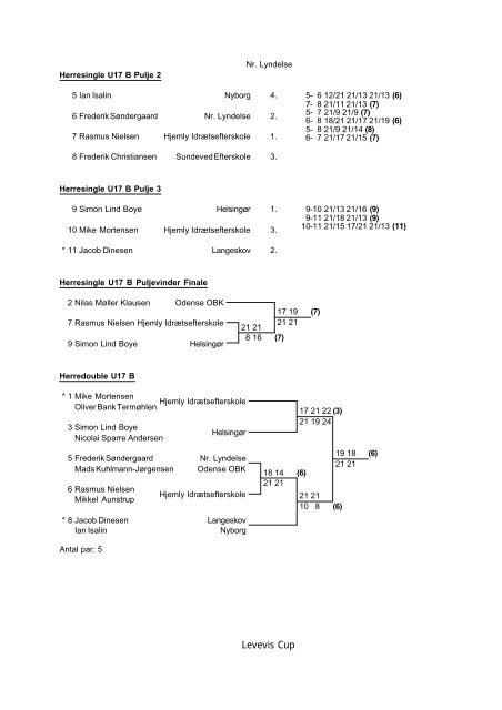 Resultater fra Nr. Lyndelse U13 ABCD, U15 ... - BadmintonBladet