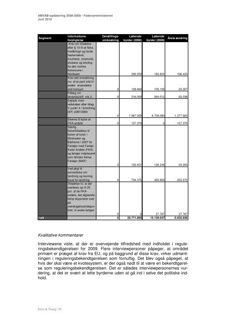 AMVAB-opdatering af Fødevareministeriet - Erhvervsstyrelsen