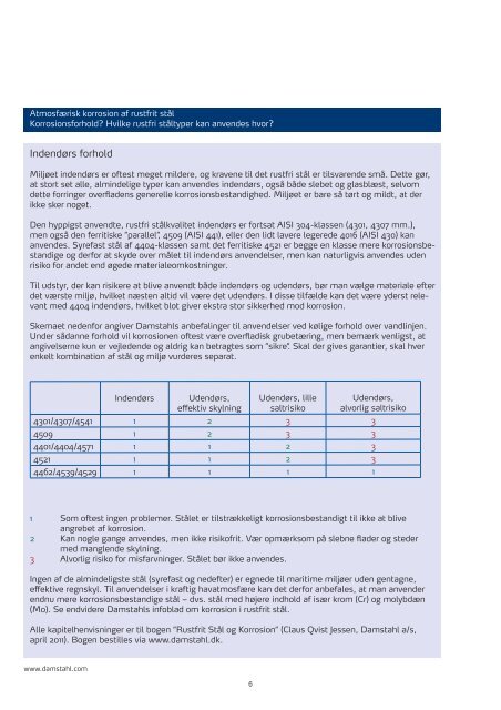 Vis PDF - Damstahl