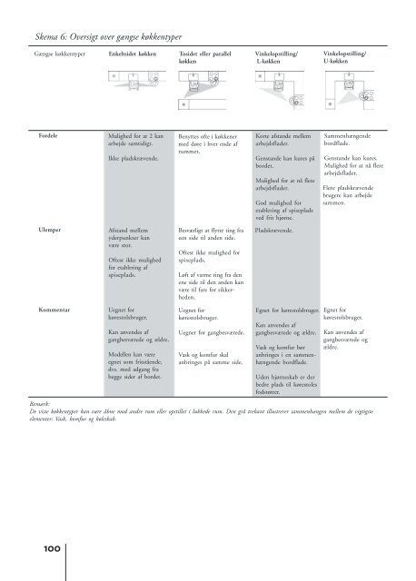 Indretning af plejecentre - Servicestyrelsen