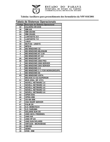 Tabelas auxiliares da NPF 018/2001