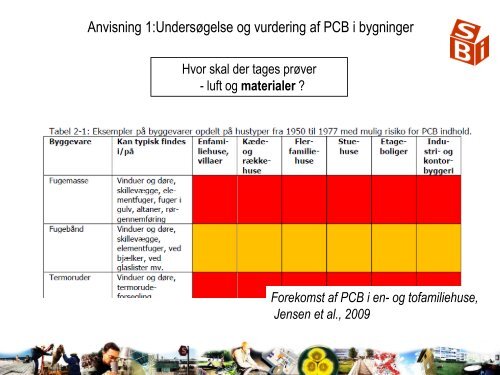 Hvad er PCB - Statens Byggeforskningsinstitut