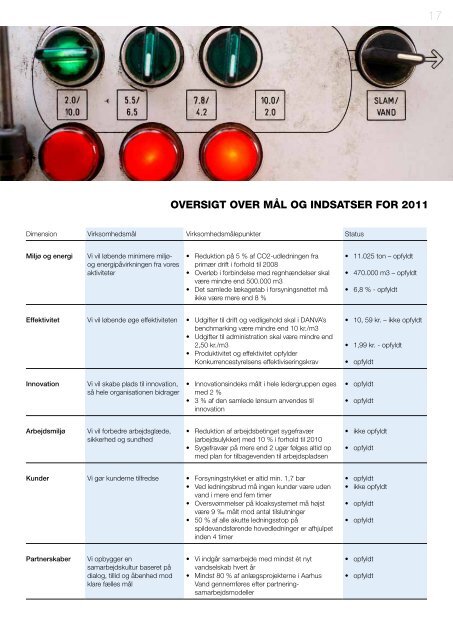 Årsrapport 2011 - Aarhus Vand