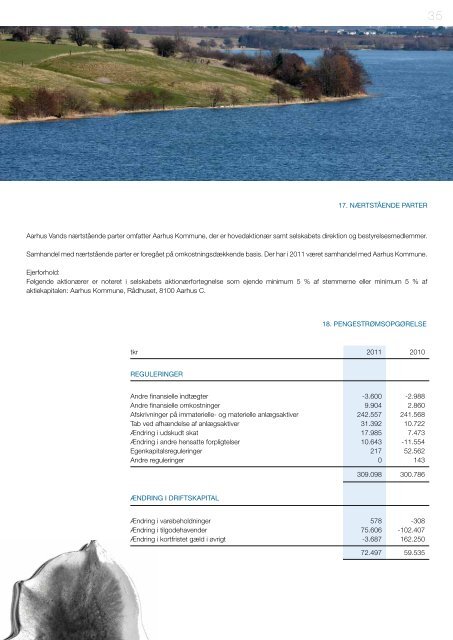 Årsrapport 2011 - Aarhus Vand