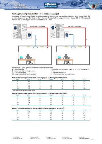 Ventilasjonsaggregat - Novema kulde
