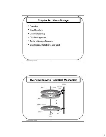 Chapter 14: Mass-Storage Overview: Moving-Head Disk Mechanism