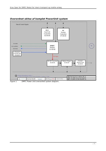 DMFC modul for intern transport og mobile anlæg