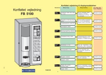 Kortfattet vejledning FB 5100 - Peter Larsens Kaffe A/S