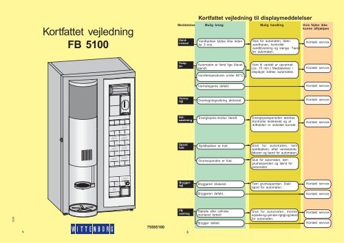 Kortfattet vejledning FB 5100 - Peter Larsens Kaffe A/S