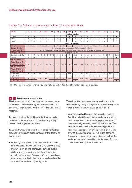 Surface Finish Conversion Chart