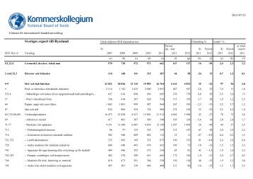 Tabell över Sveriges export och import med Ryssland fördelat efter ...