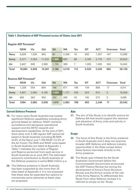 ArMy PreSence in South AuStrAliA - Defence SA