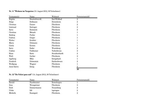 PZ Sommeraktion 2012_Teil 1