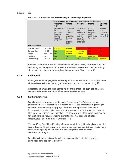 Fagnotat - Projektrisikoanalyse - Banedanmark