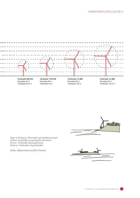 Temaplan for vindmøller - Sønderborg Kommune