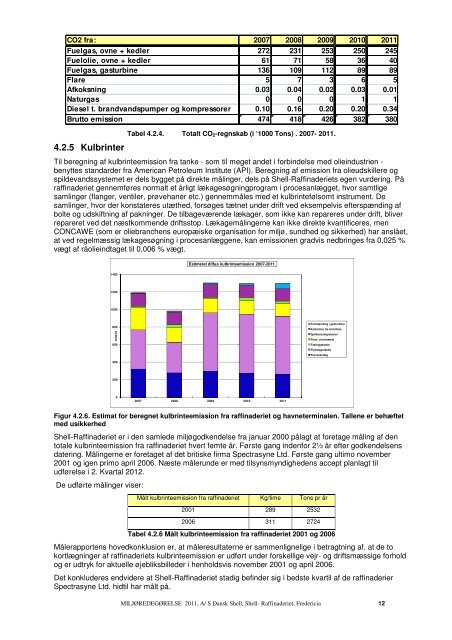 Miljøredegørelse 2011. Shell- Raffinaderiet i Fredericia ...