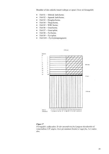 PDF-format - Miljøstyrelsen