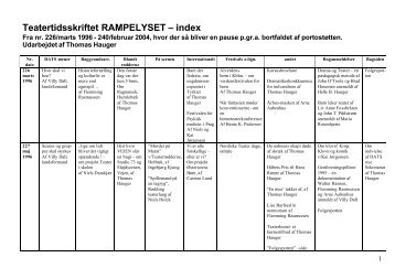 Teatertidsskriftet RAMPELYSET – index - DATS