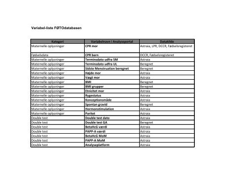 Variabel-liste FØTOdatabasen Kategori Variabelnavn i ... - DFMS