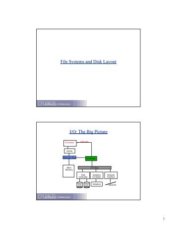 File Systems and Disk Layout I/O: The Big Picture