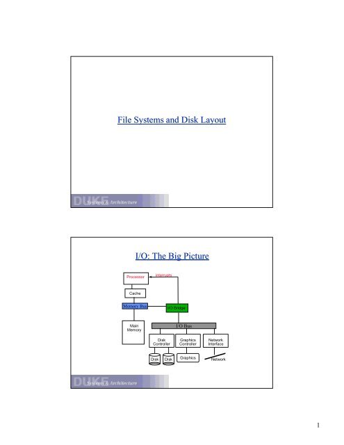 File Systems and Disk Layout I/O: The Big Picture