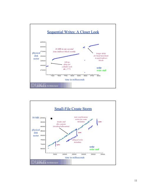 File Systems and Disk Layout I/O: The Big Picture