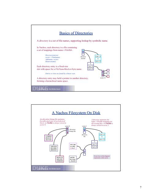 File Systems and Disk Layout I/O: The Big Picture