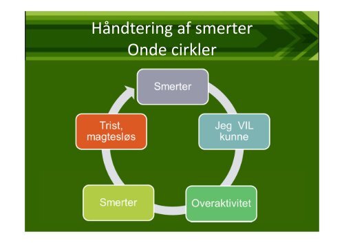 Trin for Trin fyraftensmøde - Fysioterapi og smerteklinik