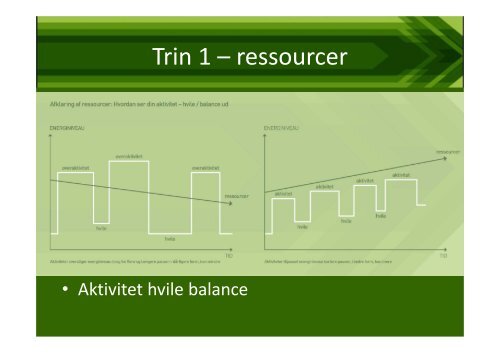 Trin for Trin fyraftensmøde - Fysioterapi og smerteklinik