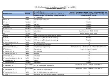 NIP-skizofreni, skema for ambulante anvendt fra og med 2005 ...