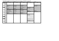 PRELIMINÄRT SCHEMA Farmakokinetik med läkemedelsmetabolism