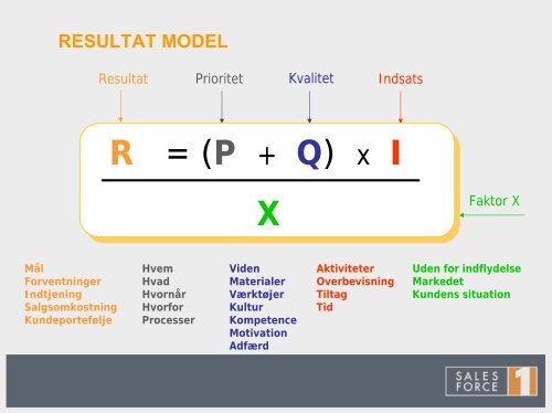 Sales-Force1 A/S