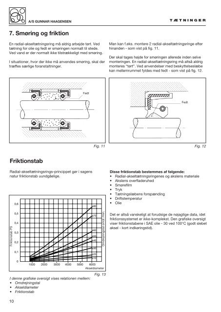 Standardtyper og dimensioner Nitril - F.wood-supply.dk