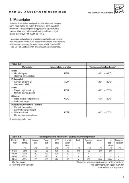 Standardtyper og dimensioner Nitril - F.wood-supply.dk