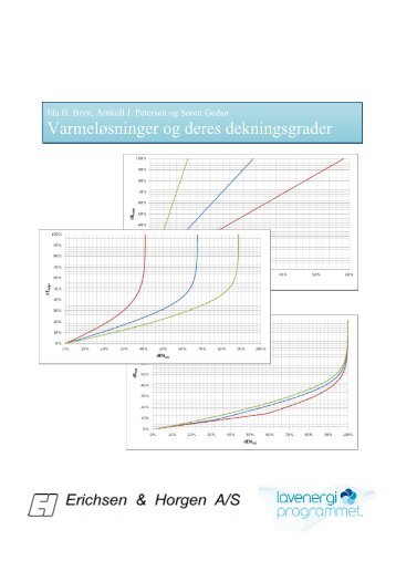 Varmeløsninger og deres dekningsgrader - Lavenergiprogrammet