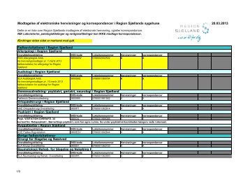 Modtagelse af elektroniske henvisninger og ... - Sundhed.dk