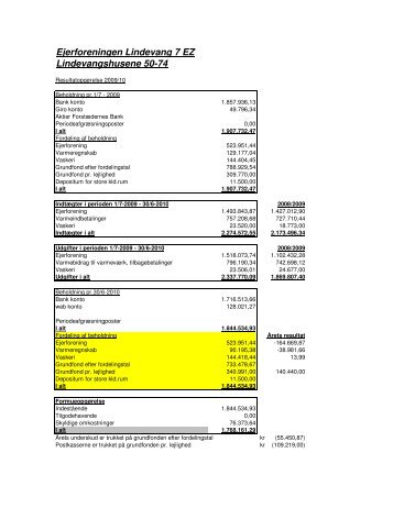 regnskab 2010 Endlig - Ejerforeningen Lindevang 7ez