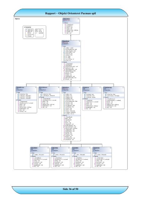 Rapport Objektorienteret Pacman - Portfolio - Tommy Andersen