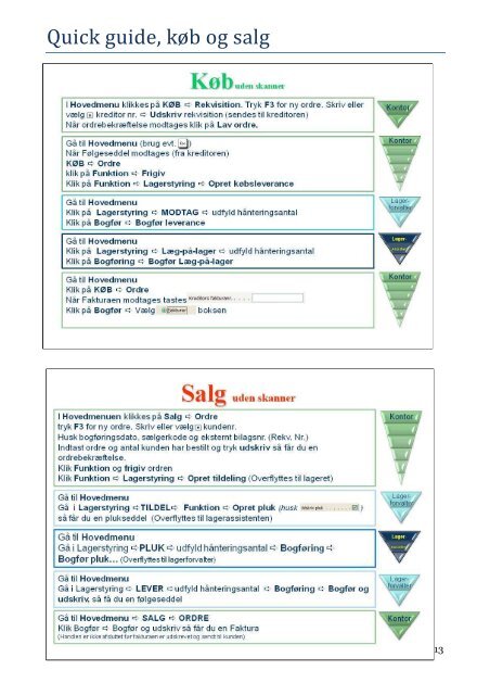 Tips til navision PDF - MTL