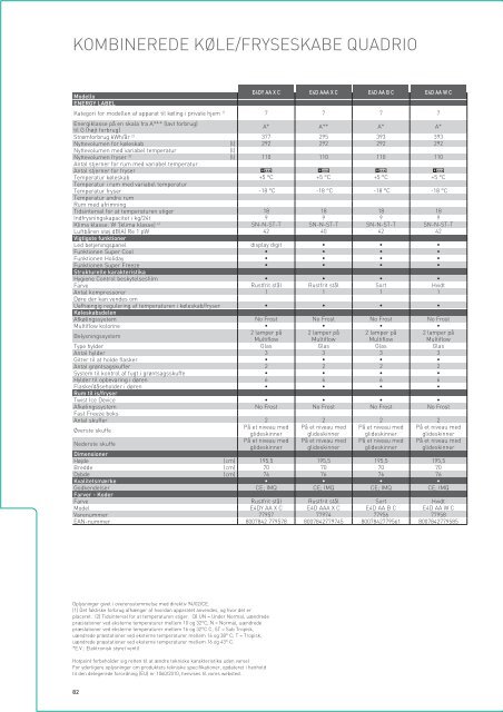 download brochure - Hotpoint - Hotpoint.eu