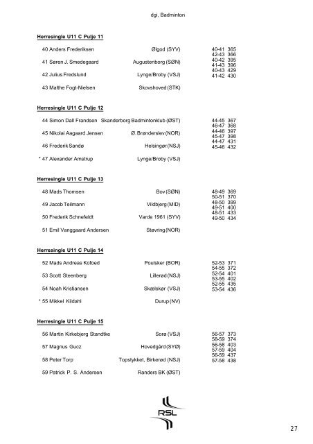 Landsmesterskaber U 11 indv. 19./20. marts 2011 i Fredericia