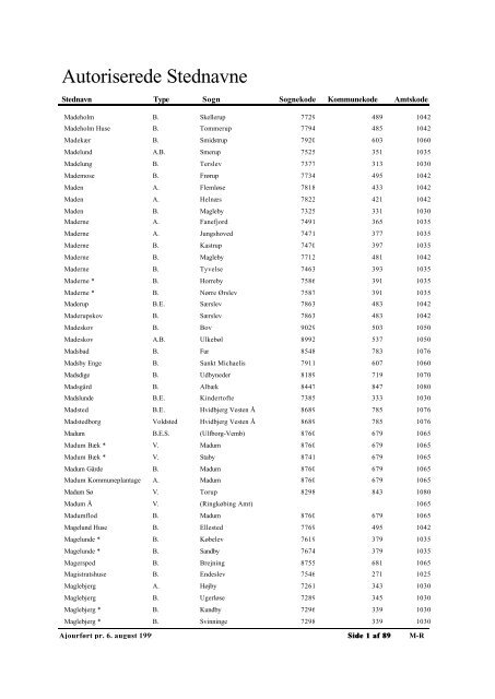 Autoriserede Stednavne - Genealogy