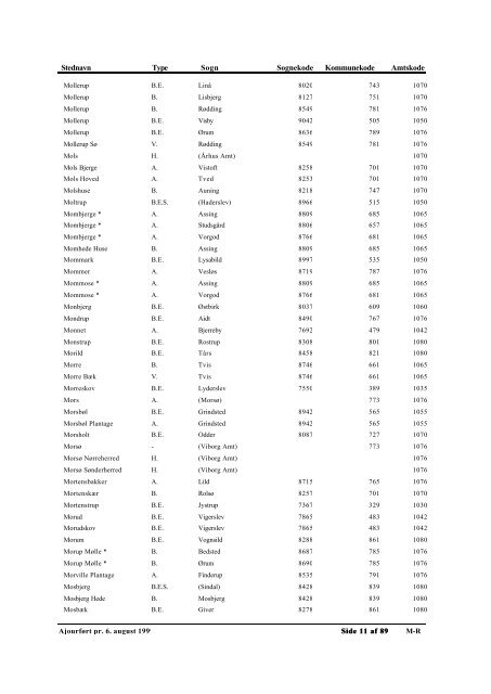 Autoriserede Stednavne - Genealogy