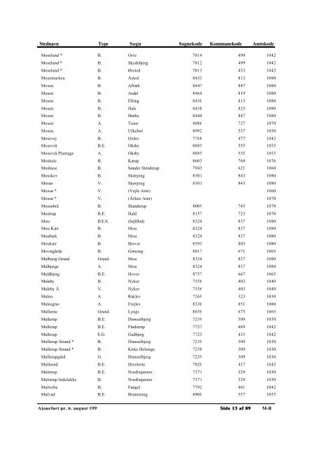 Autoriserede Stednavne - Genealogy