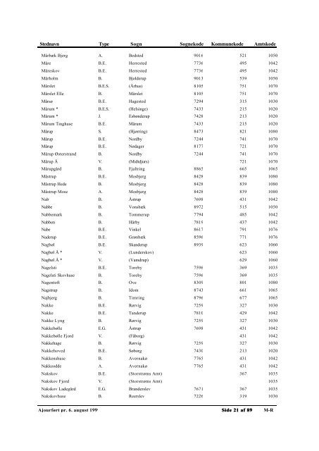 Autoriserede Stednavne - Genealogy